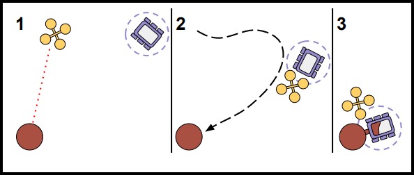 Robots collecting samples together